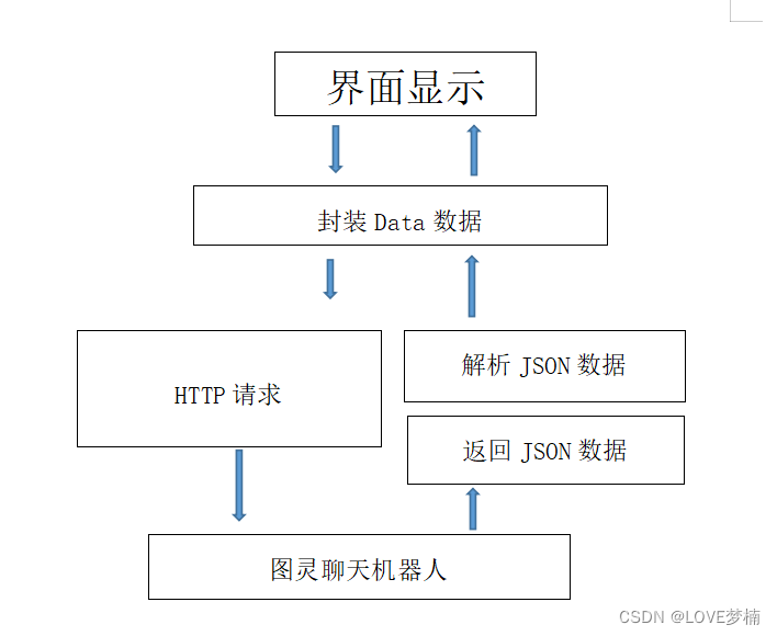 Android studio消息 android studio 聊天,Android studio消息 android studio 聊天_机器人,第1张