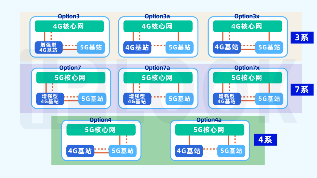 4G核心网的架构 4g核心网和5g核心网_核心网_02