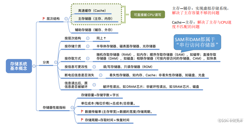 存储系统架构发展 存储系统概念_cache_07