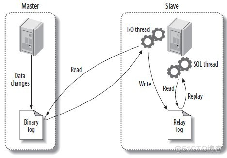 ycsb对mysql制造大压力场景 mysql主要应用场景_ycsb对mysql制造大压力场景