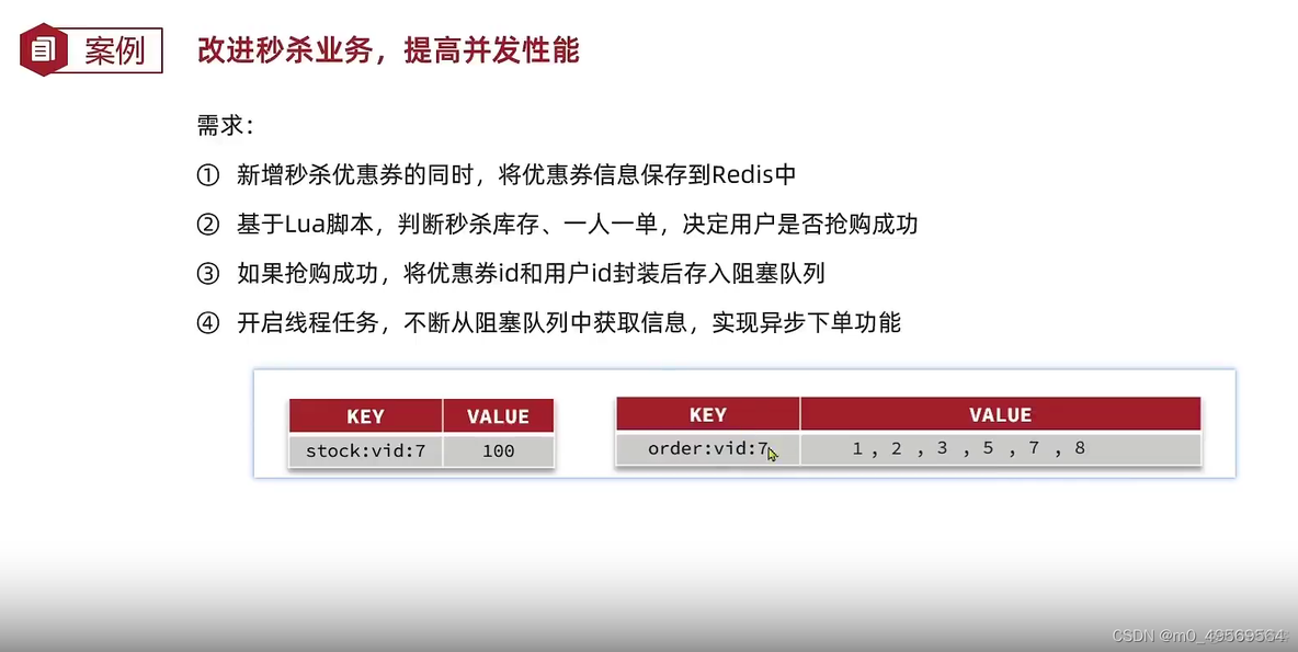 redis 如何实现原子性加减 redis原子性实现秒杀_消息队列_03