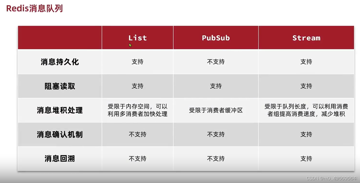 redis 如何实现原子性加减 redis原子性实现秒杀_消息队列_17