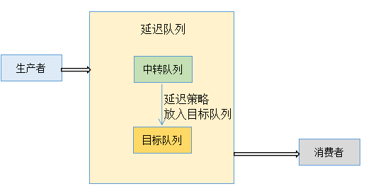 redis 延迟队列demo redis延迟消息队列_Redis_03