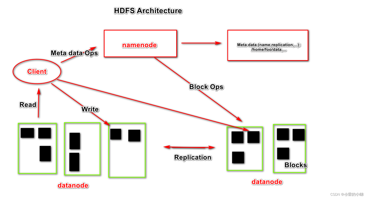 hadoop集群管理工具有哪些 hadoop的集群_大数据_02