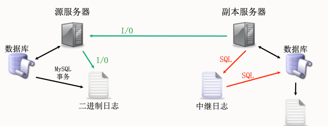 mysql mgr高可用 mysql高可用方案推荐_mysql mgr高可用_02