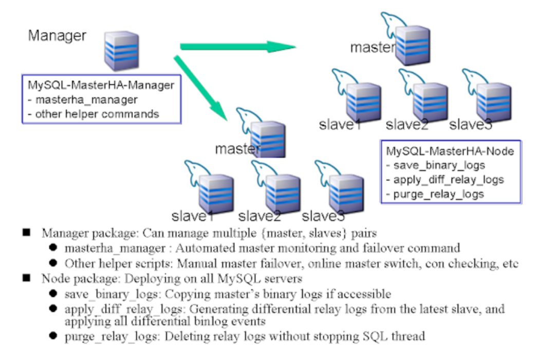 mysql mgr高可用 mysql高可用方案推荐_mysql mgr高可用_05