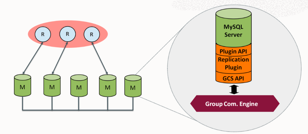 mysql mgr高可用 mysql高可用方案推荐_分布式_08