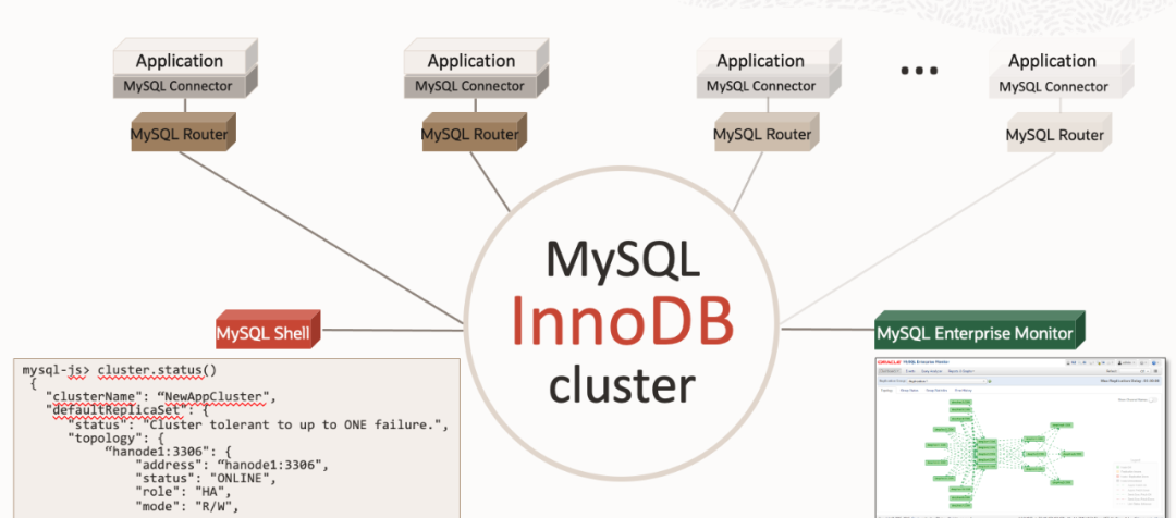 mysql mgr高可用 mysql高可用方案推荐_数据库_09