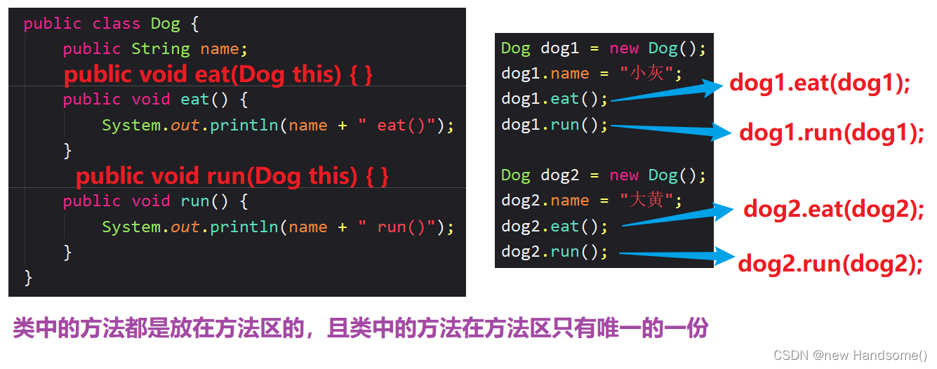 java中局部变量的赋值 java中局部变量的作用域_jvm_03