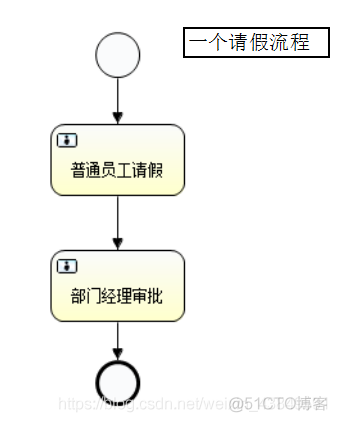 java activiti工作流 前台 activiti工作流介绍_xml