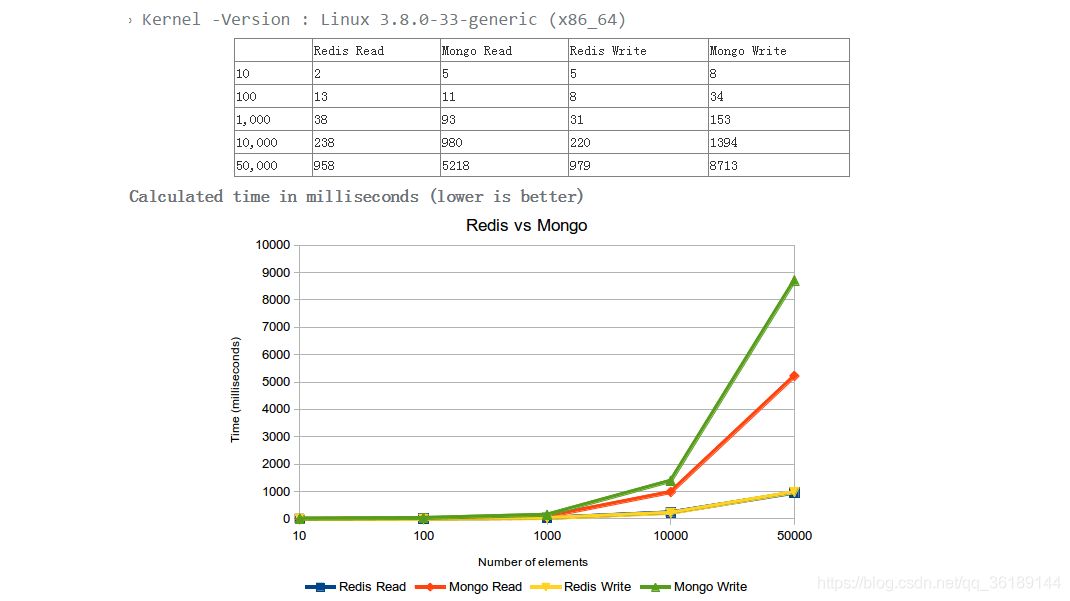 mongodb 执行sql mongodbmysql_Mongo