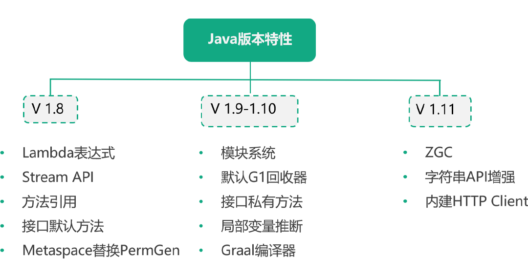 java 设计模式 句柄 java语言设计模式_java_05