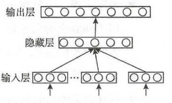 NLP文本向量库匹配 文本向量化方法_神经网络_04