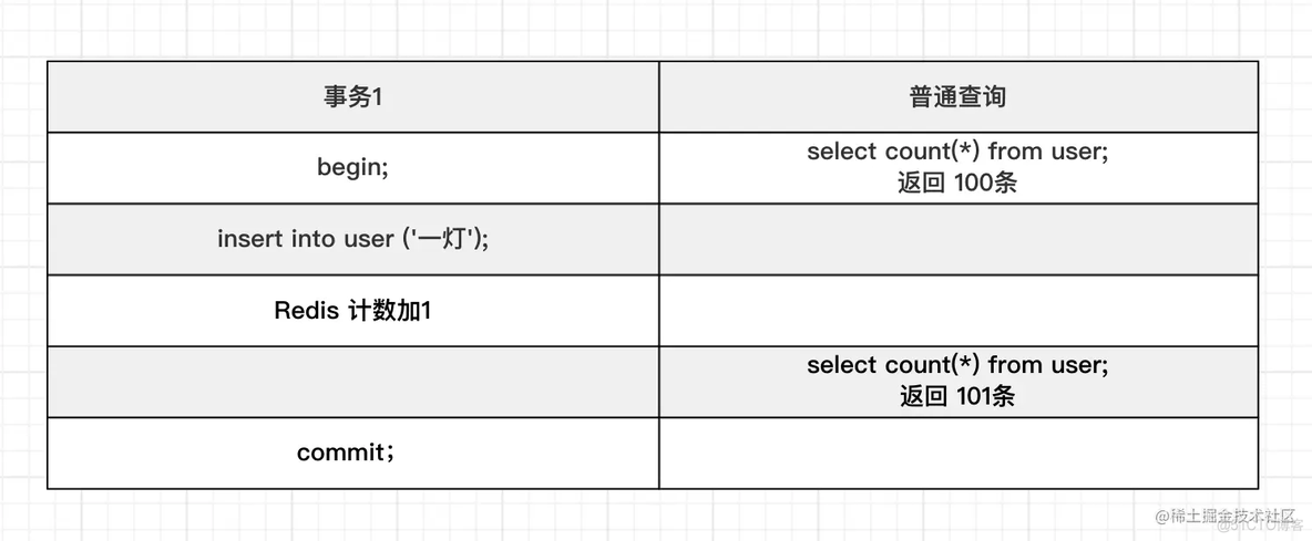 MySql统计 添加小计和总计 mysql计数查询_字段