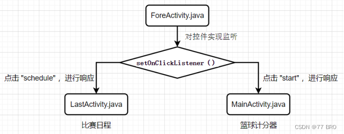 Android项目期末作品要求 android期末设计_Android项目期末作品要求