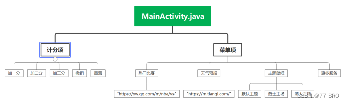 Android项目期末作品要求 android期末设计_android-studio_02