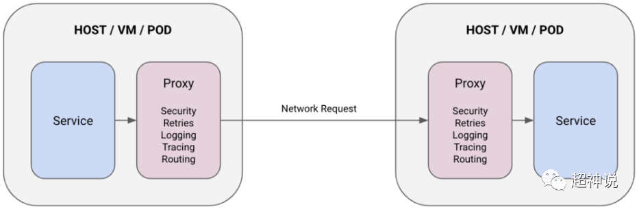 云原生服务质量QoS 云原生服务网格istio pdf_kubernetes_03