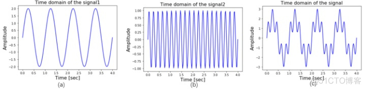 pytorch信号处理代码 python信号处理教程_时域