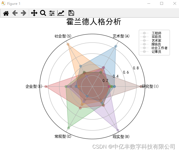 python制作雷达图 雷达 python_python