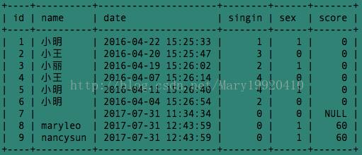 python SQL字符串拼接 sql中拼接字符串_sql