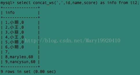 python SQL字符串拼接 sql中拼接字符串_mysql_04