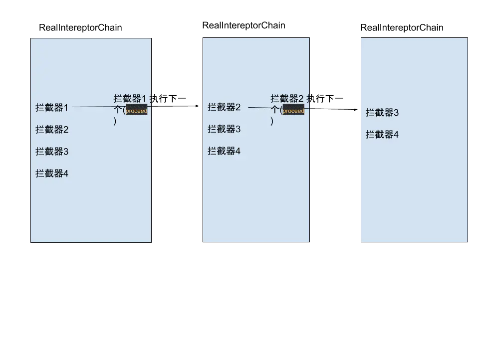 Basefargment封装 android 安卓封装平台源码_rxjava_03