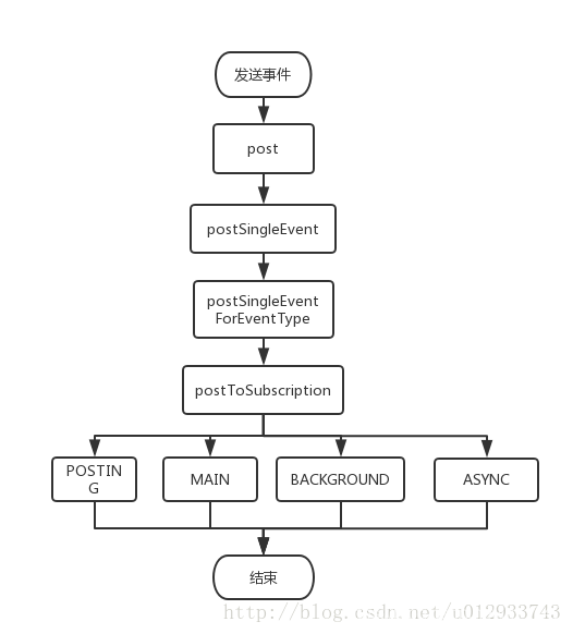 Basefargment封装 android 安卓封装平台源码_面试_07