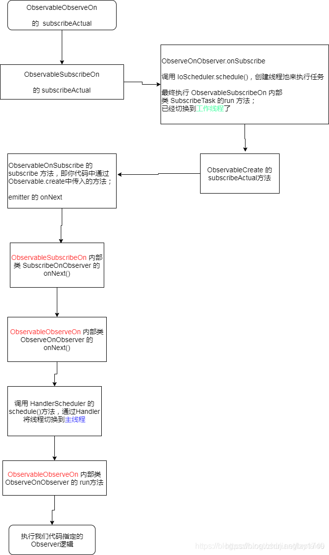 Basefargment封装 android 安卓封装平台源码_rxjava_04