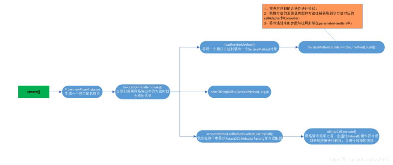 Basefargment封装 android 安卓封装平台源码_eventbus_02