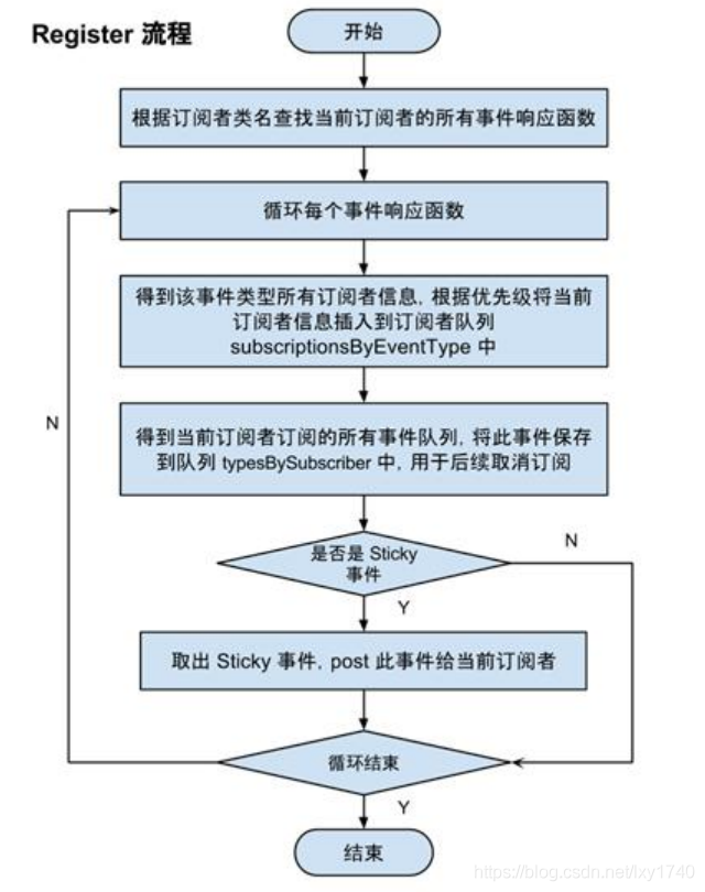 Basefargment封装 android 安卓封装平台源码_okhttp_06