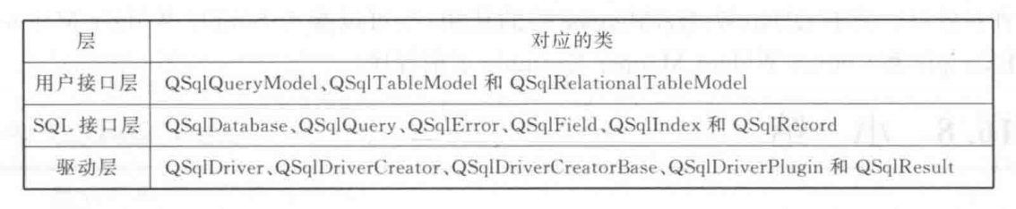 QT中创建MySQL数据库 qt数据库怎么用_QT中创建MySQL数据库