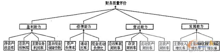 Python可以画层次分析法的图吗 python 层次分析法_层次结构