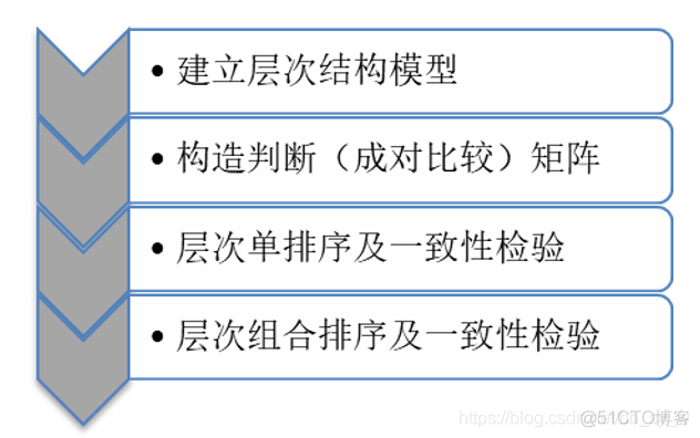 Python可以画层次分析法的图吗 python 层次分析法_一致性检验_02