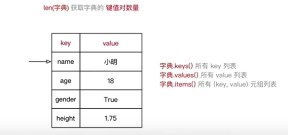 Python 字典可以用变量妈 python字典类型变量_Python 字典可以用变量妈