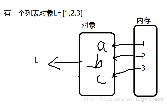 python管理参数 python数据管理_python_05