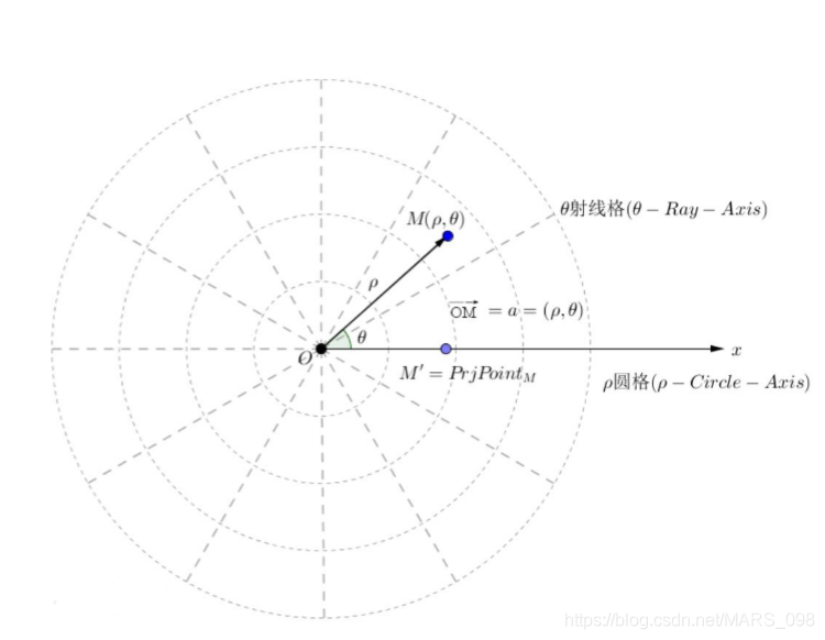 python读取tif生成雷达拼图 python多级雷达图绘制解析_python读取tif生成雷达拼图_02