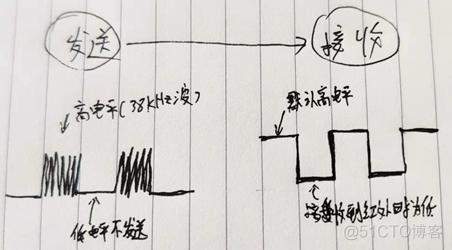 Android手机发红外信号功能 手机发射红外线功能_接收端_14
