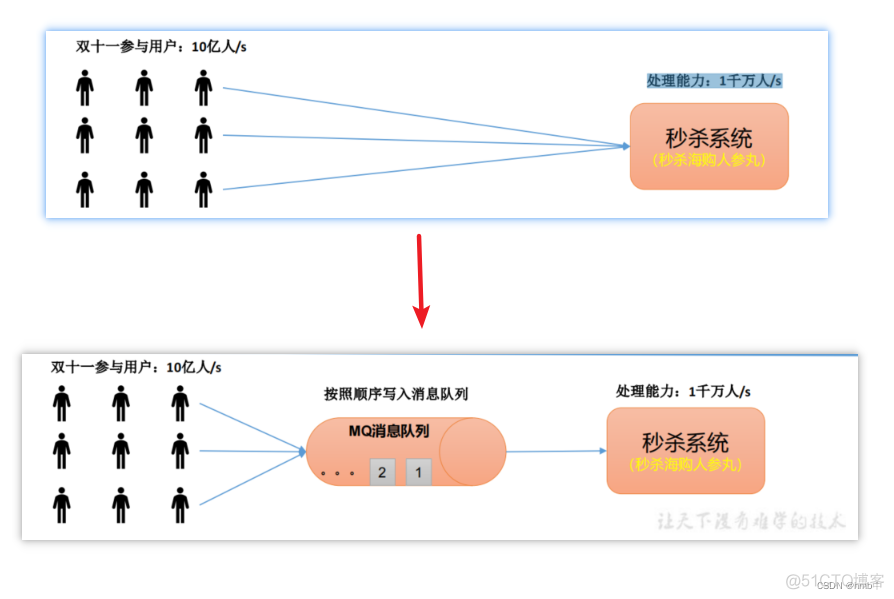 spark整合spring kafka spark整合kafka3.x_java