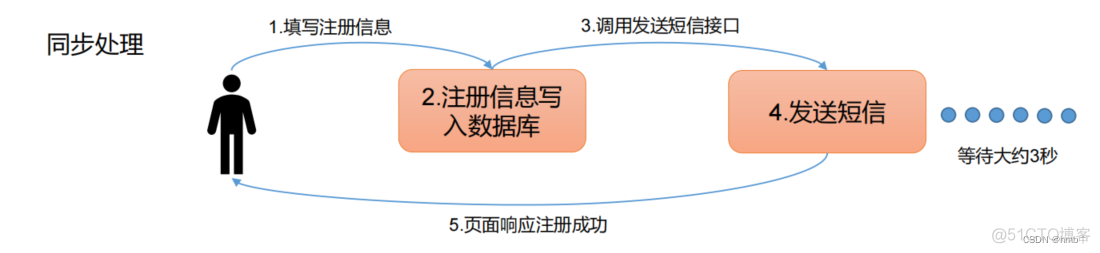 spark整合spring kafka spark整合kafka3.x_kafka_03