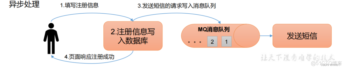 spark整合spring kafka spark整合kafka3.x_java_04