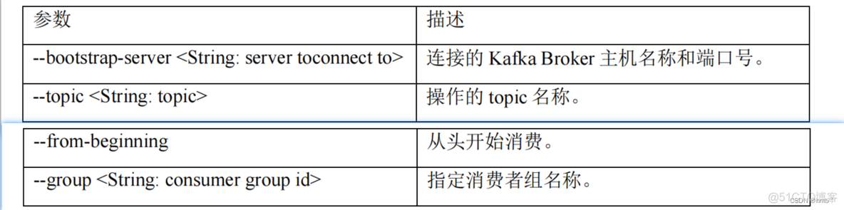 spark整合spring kafka spark整合kafka3.x_kafka_27