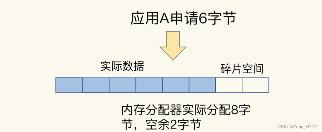 redis内存碎片率 redis 内存碎片_redis