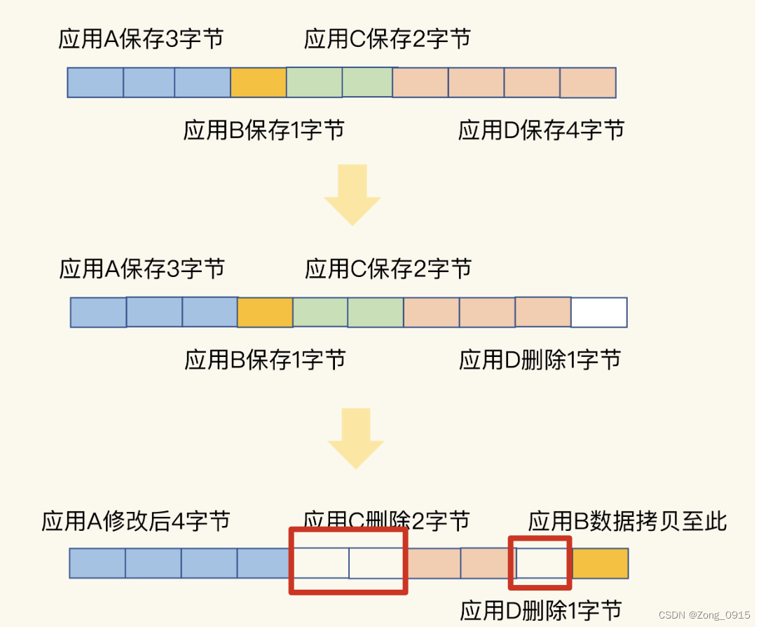 redis内存碎片率 redis 内存碎片_Redis_02