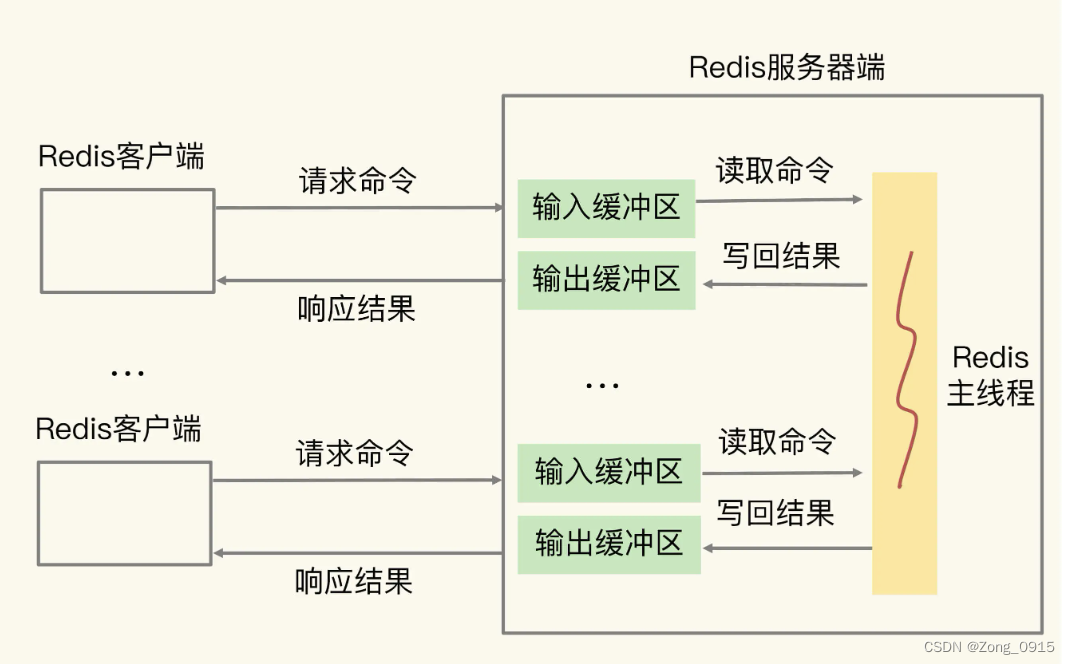 redis内存碎片率 redis 内存碎片_java_06