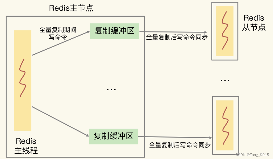 redis内存碎片率 redis 内存碎片_java_13