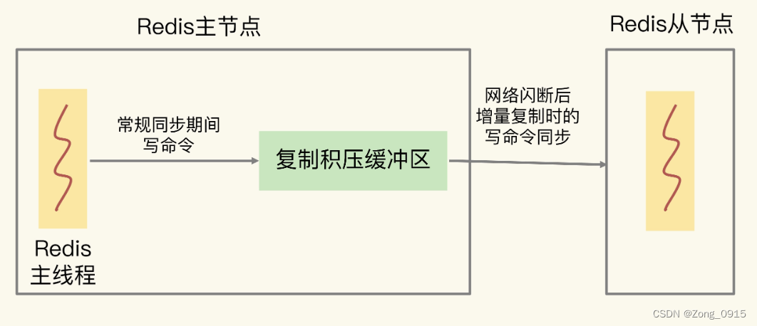 redis内存碎片率 redis 内存碎片_redis内存碎片率_15