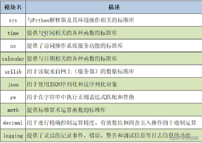 python模组有哪些 python中模块的讲解_python模组有哪些_04