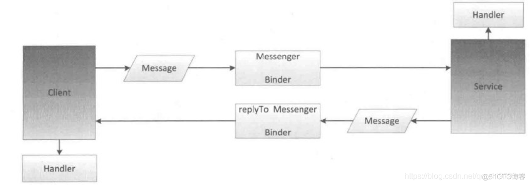 android binder类型 android binder详解_IPC_02