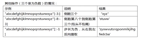 python从右侧向左截取 python从右侧向左第三个字符_元组