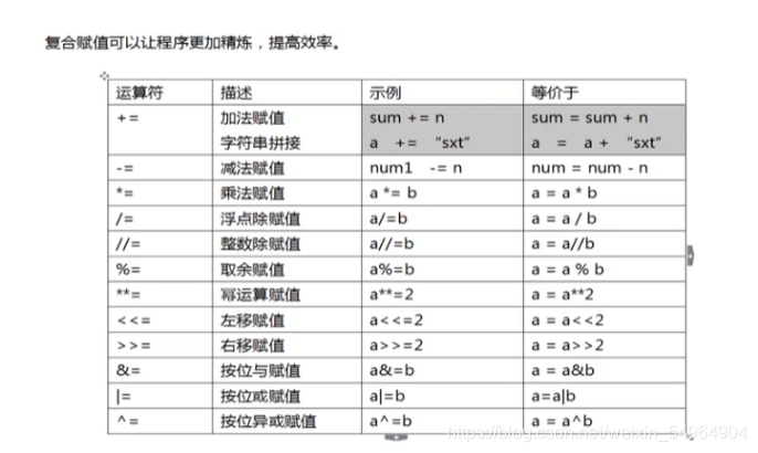 python从右侧向左截取 python从右侧向左第三个字符_字符串_05